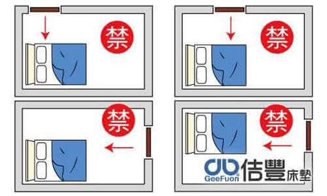 床方位禁忌|臥室中的床墊擺法禁忌 (臥房床位風水)？化解方法？